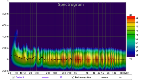 Center R Spectro.png