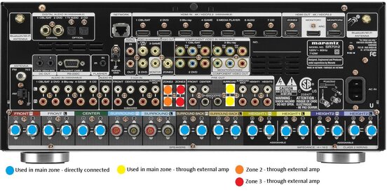 SR7012 - 11.1 Zone 2 Zone 3 Setup.jpg
