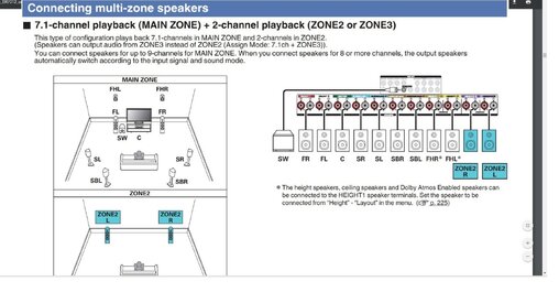 SR7012 7.1 Setup.jpg