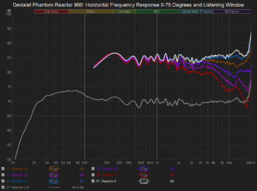Reactor Horizontal Response.png