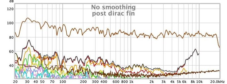 distortion post dirac fin.jpg