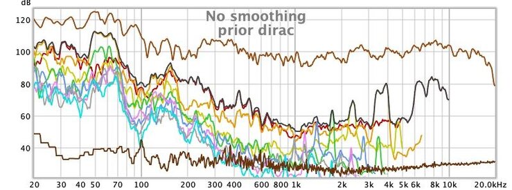 distortion prio dirac.jpg