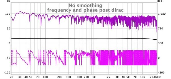 spl and phase post dirac.jpg