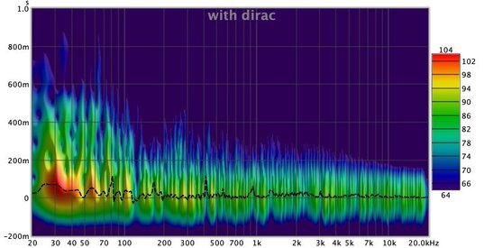 with dirac.jpg