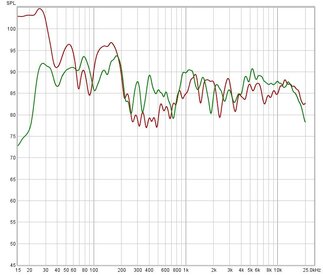 Full range with subwoofers red eq off green eq on.jpg