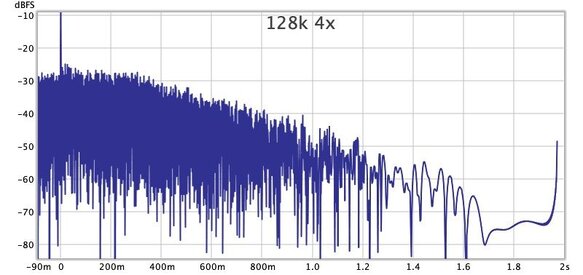 128k 4x.jpg