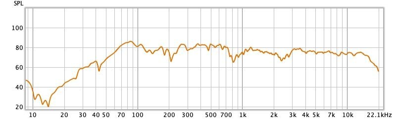 First Measurement.jpg