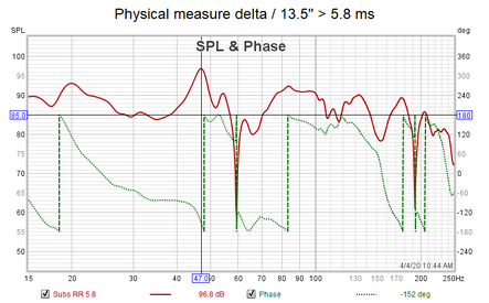 5.8ms MiniDSP ISB sourcce.png