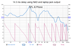 Laptop 14.3 ms delay.png