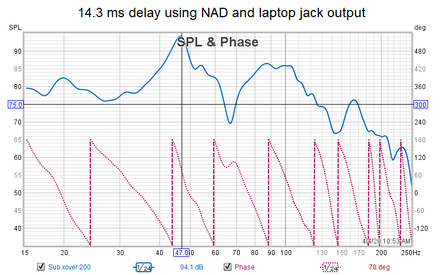 Laptop 14.3 ms delay.png