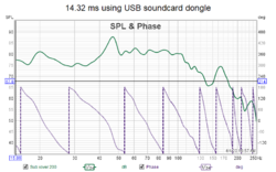 14.32 ms with USB sound card.png