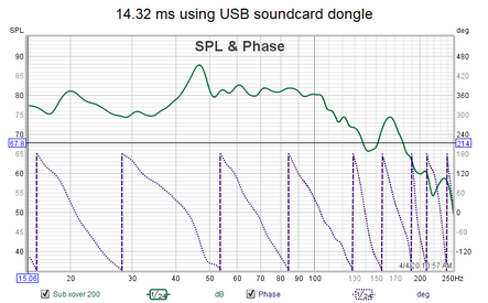 14.32 ms with USB sound card.png