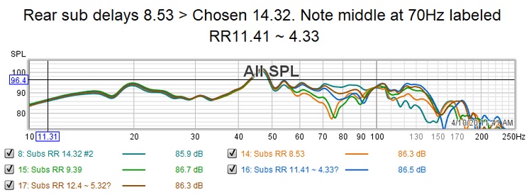 Subs with higher delays.png