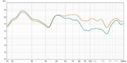 REW sweep 80Hz vs. 120 Hz 4-12-20.jpg
