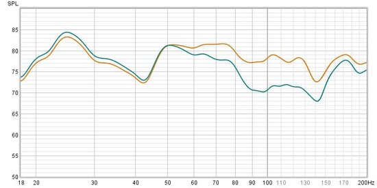 REW sweep 80Hz vs. 120 Hz 4-12-20.jpg