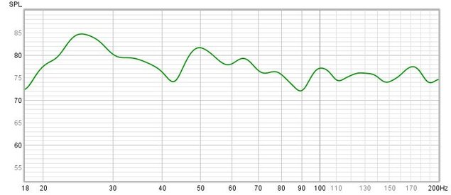 REW sweep 80Hz phase 60.jpg