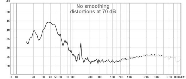 70 dB distortions.jpg