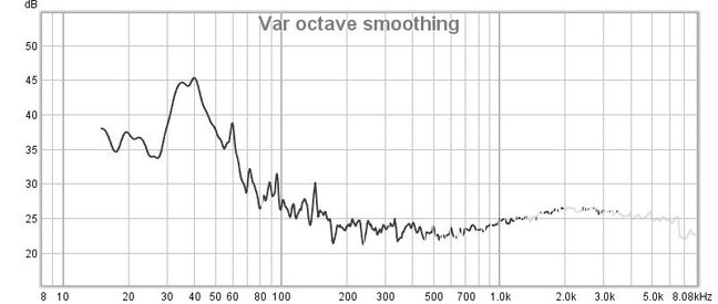 L speaker distortion at 70 dB.jpg