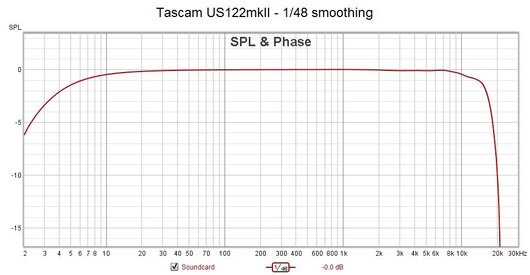 2020-06-28 - Tascam calibration response 1-48 smoothing.jpg
