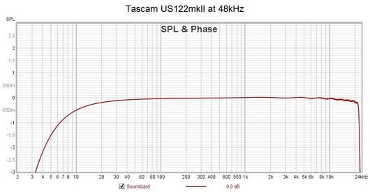 2020-06-28 - Tascam calibration response at 48kHz.jpg