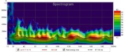 July 6th Spectrogram - Media Room.jpg