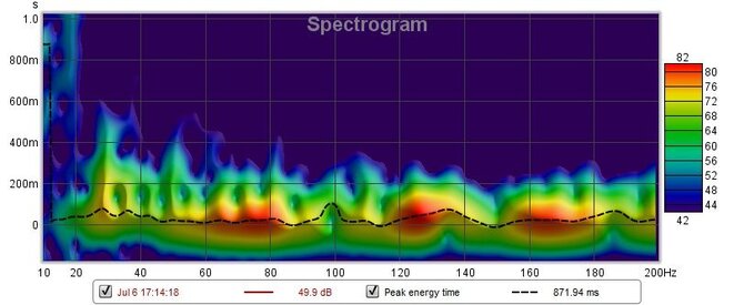 July 6th Spectrogram - Media Room.jpg