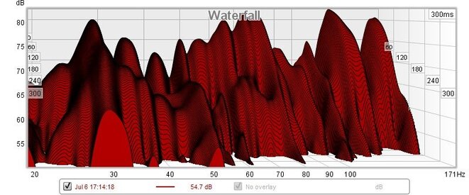 July 6th Waterfall - Media Room.jpg