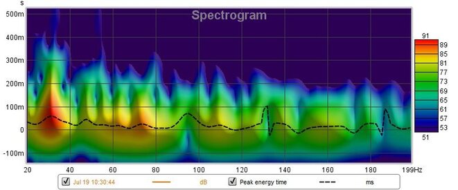 July 19th Spectrogram - Media Room.jpg