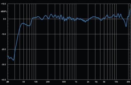 graph_frequency_response_one_15 (3).jpg
