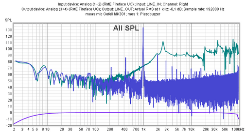 20200805_MK301_Kalibrator_Piezobuzzer_ch-ref_-6dB.png