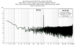 20200807_REW-RTA_calibrator_02_RME+0dB.png