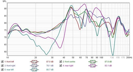2020-08-08 rew 001b - room positions - sub range.jpg