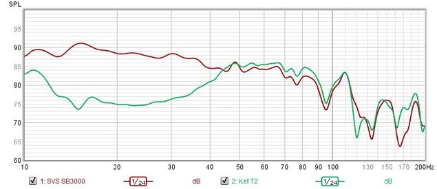 2020-08-22 kef t2 vs sb3000 10-200Hz.jpg