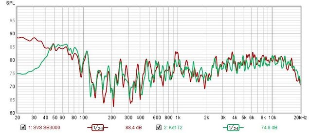 2020-08-22 kef t2 vs sb3000 20-20kHz.jpg