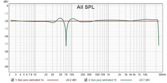 java vs asio_PreSonus iTwo USB.jpg