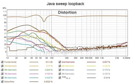 java DISTORTION PreSonus iTwo USB_.jpg