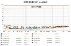 ASIO DISTORTION PreSonus iTwo USB_.jpg