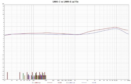 UMIK-1 vs UMM-6 cal.jpg