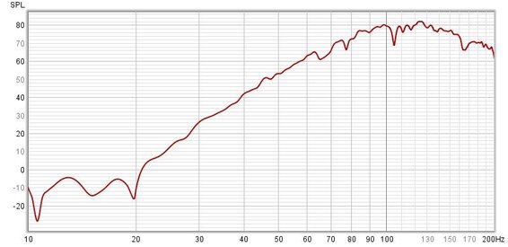 Same graph with limits.jpg