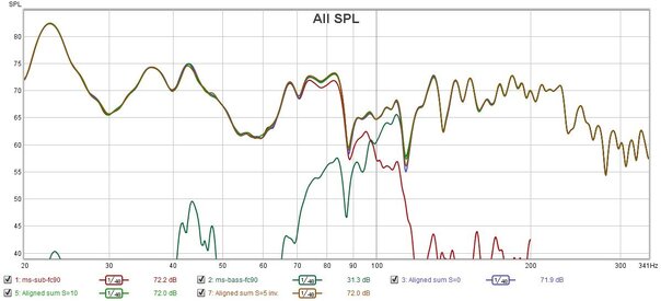 SPL 3 options.jpg