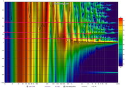 2 Spectrogram.jpg