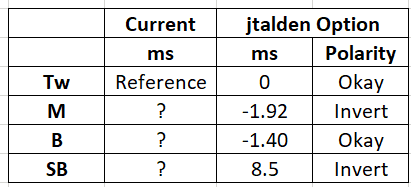 Adjustment Table.png