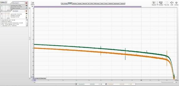 Soundcard calibration , All SPL.JPG