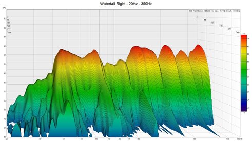 Right Speaker Waterfall 20-350Hz.jpg