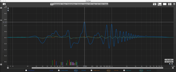 REW Graph.png