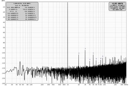 96Khz Distorsione THD 1Khz.jpg
