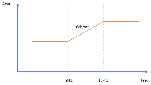 CD_correction.png