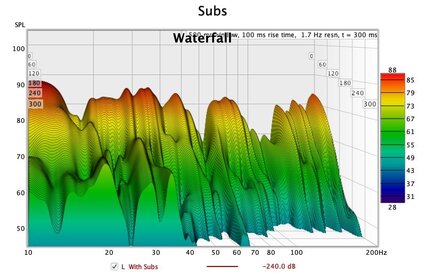 Subs-waterfall.jpg