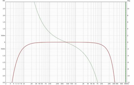 Risposta 192Khz loop.jpg
