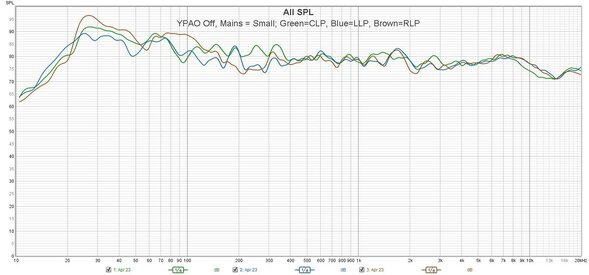 YPAO OFF Mains Set To Small Across 3 LP.jpg